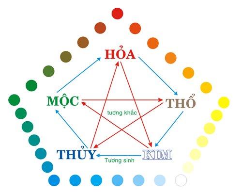 Nằm Mơ Thấy Bắt Cá Lóc Đánh Số Mấy?